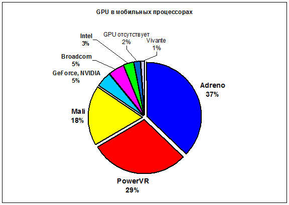 09-gpu