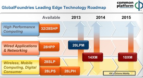 7nm