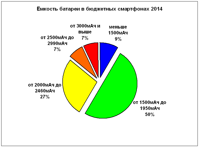 budget2014-18-battery