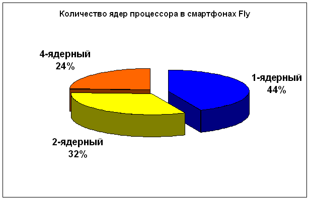 fly-11