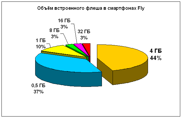 fly-14