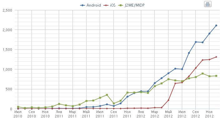 stat-android