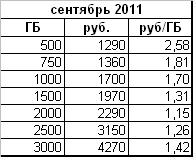 hdd-2011-4