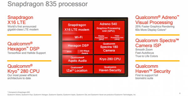 Snapdragon 835 SoC Sony Xperia XZ Premium 819x420