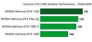 02 nvidia geforce gtx 1180