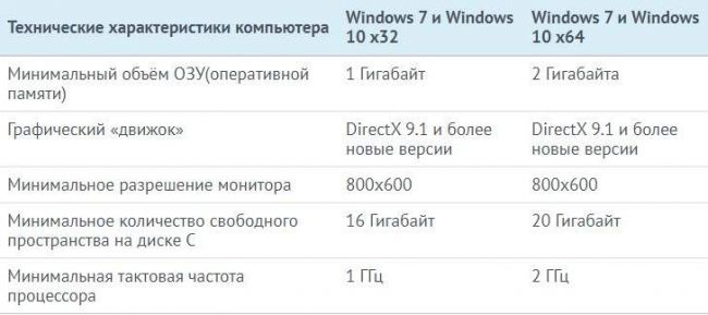 win 10 3